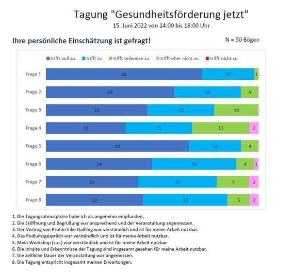 Symbolbild Auswertung der Tagung