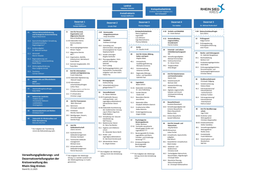 Verwaltungsgliederungsplan 01.11.2025